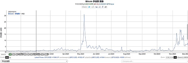 市场如战场：如何在多空拉锯中找到投资方向？