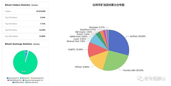 GameFi再次火爆：这次真的不一样了吗？