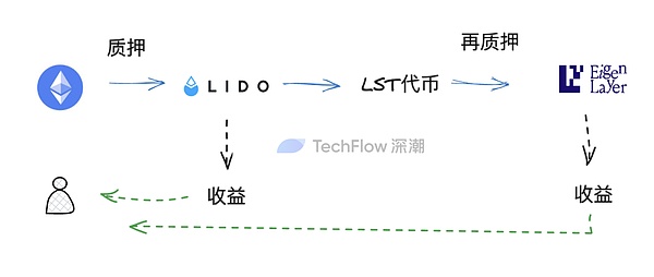 当区块链遇见元宇宙：成都这场盛会点燃数字经济新未来