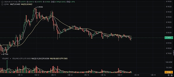 AAVE生态扶持计划：17个值得关注的创新项目盘点