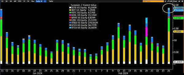 LPDFi浪潮来袭：Logarithm Finance能否成为下一个GMX级别的财富密码？