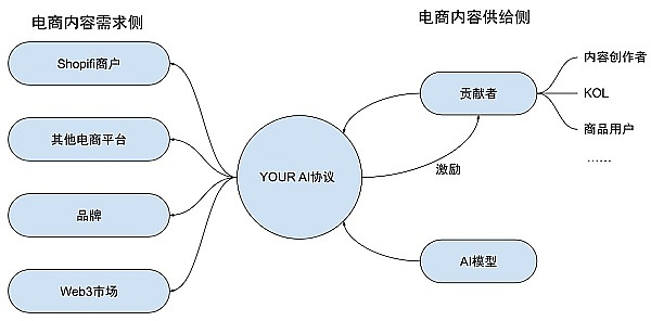 马斯克又有新动作！X平台即将迎来Grok智能分析功能