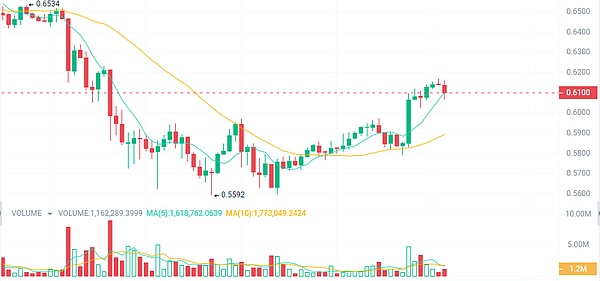 Polygon2.0：一场关于区块链未来的深度对话
