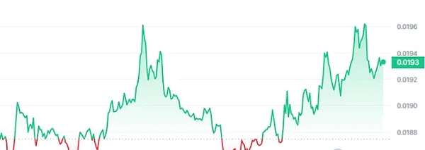 当狗狗币遇见元宇宙：一场颠覆传统的金融革命