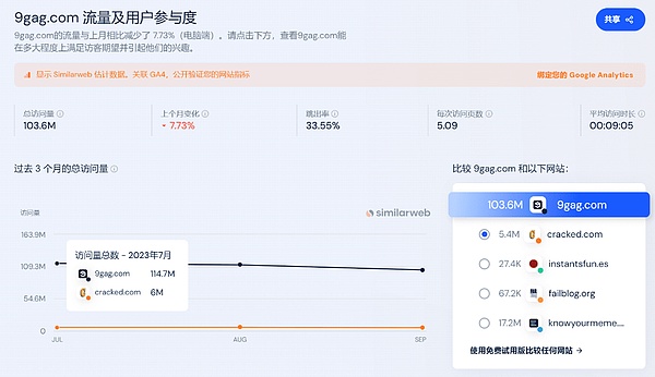 加密市场迎来爆发式增长：主流币与模因币齐飞，牛市信号愈发明显