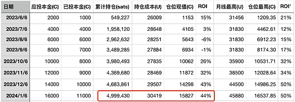 行情解析：反弹与回踩的双向博弈，如何把握交易节奏？
