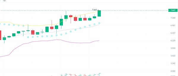 Filecoin第三季度观察：存储市场爆发式增长背后的机遇与挑战