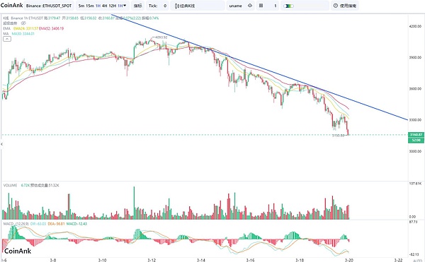 GameFi赛道黑马Linea：在寒冬中突围的链游新势力