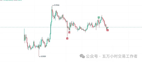 以太坊崛起：解密山寨币周期的风向标