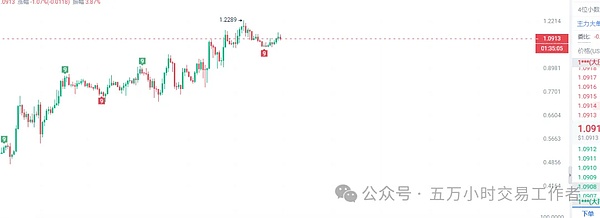 玩转数字货币：老司机的6种赚钱秘籍