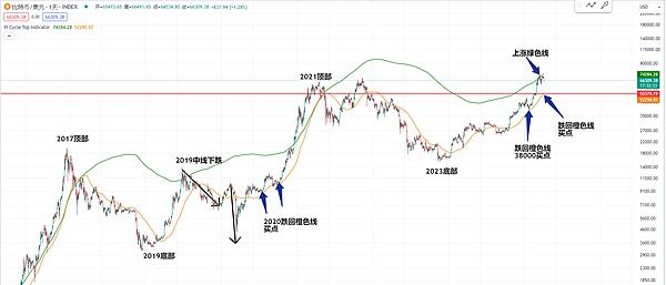 BitVM本质剖析：一个比特币证明系统而非虚拟机