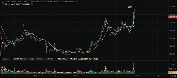 揭开比特币创始人之谜：为什么哈尔·芬尼不可能是中本聪