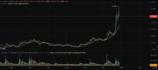 Messari主网大会的十大关键启示：加密货币的未来在哪里？