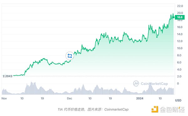 老赵的市场观察：比特币周线连阳暗藏玄机