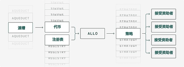 BXWeb3是如何重新定义你的理财方式的？