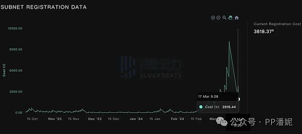 比特币和以太坊正在成为富人的游戏？普通人的机会在哪里？