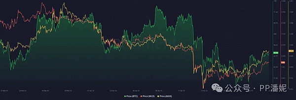 Blast究竟值不值得体验？深度剖析Blur团队新作